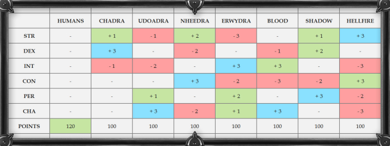 0_1518019472065_attribute_caps_table.jpg