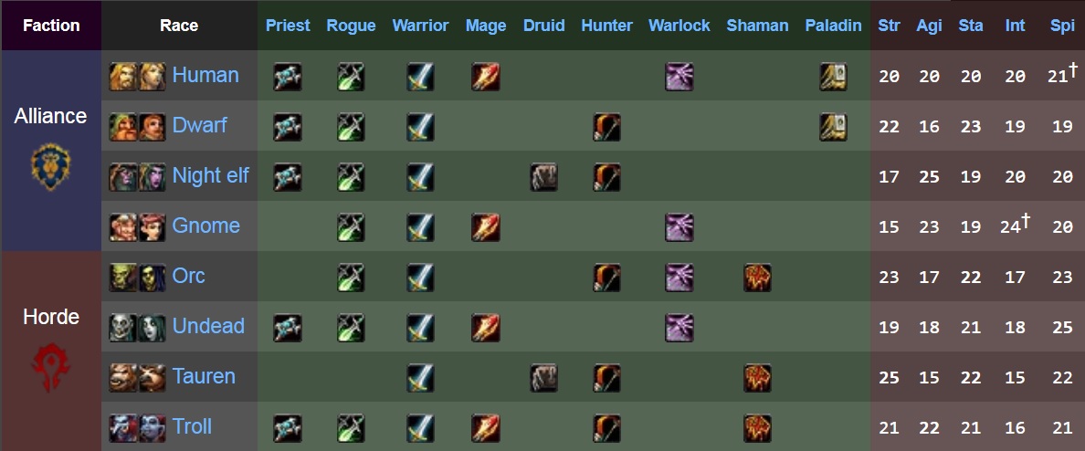 VanillaStats.jpg