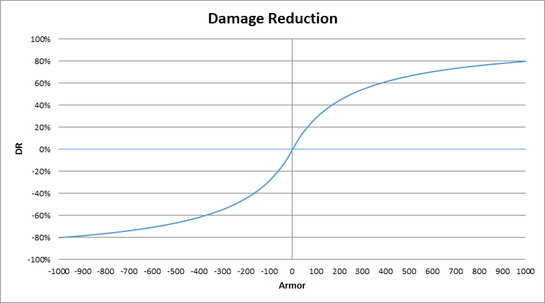 damage schema.png