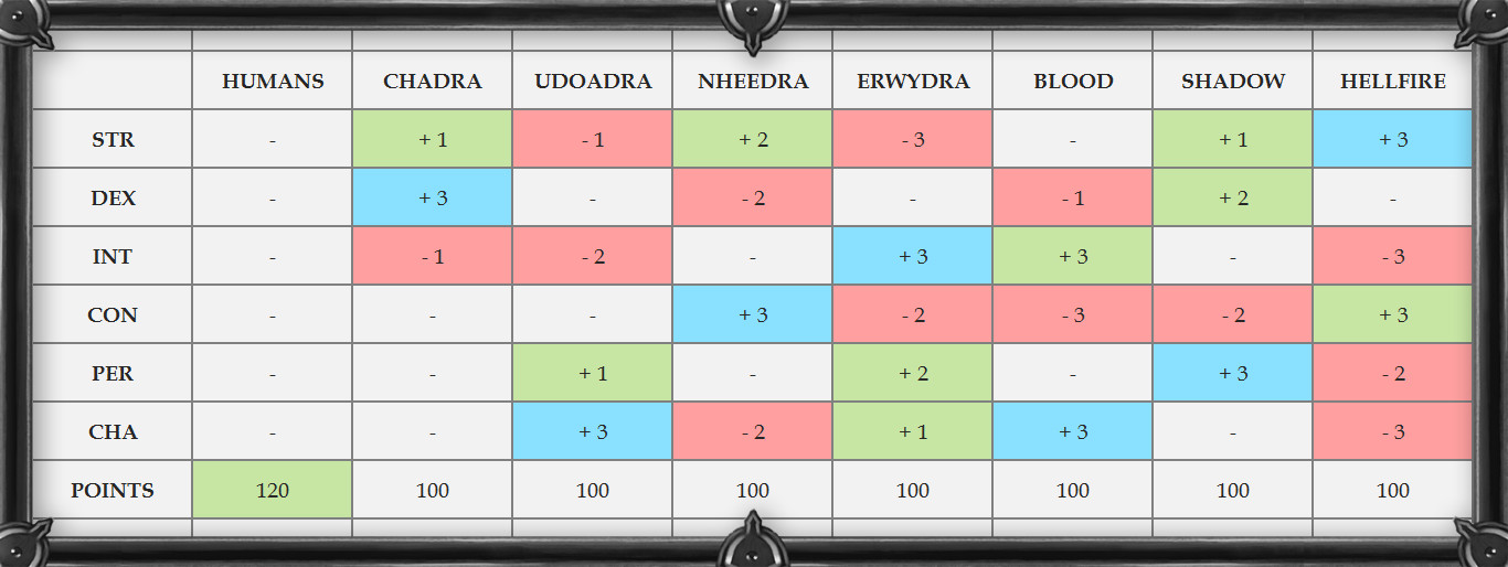 attribute_caps_table.jpg