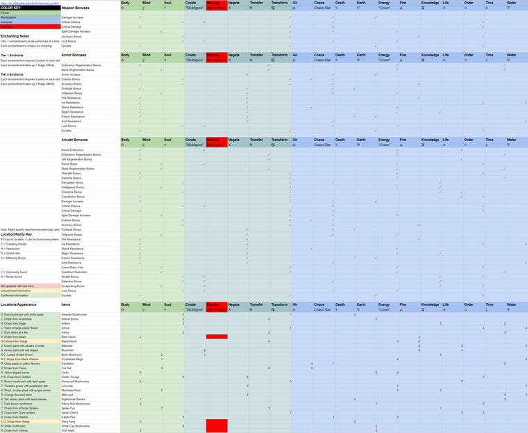 A2-FOP Enchanting Tables (Incomplete).png
