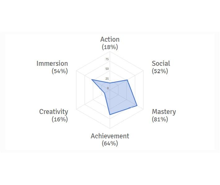 Gaming profile 1.jpg