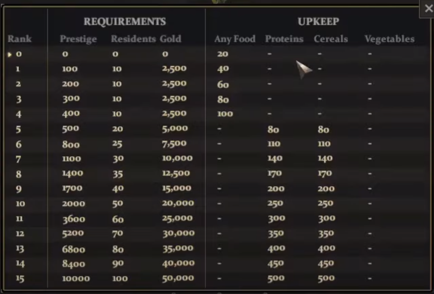City tier costs.png